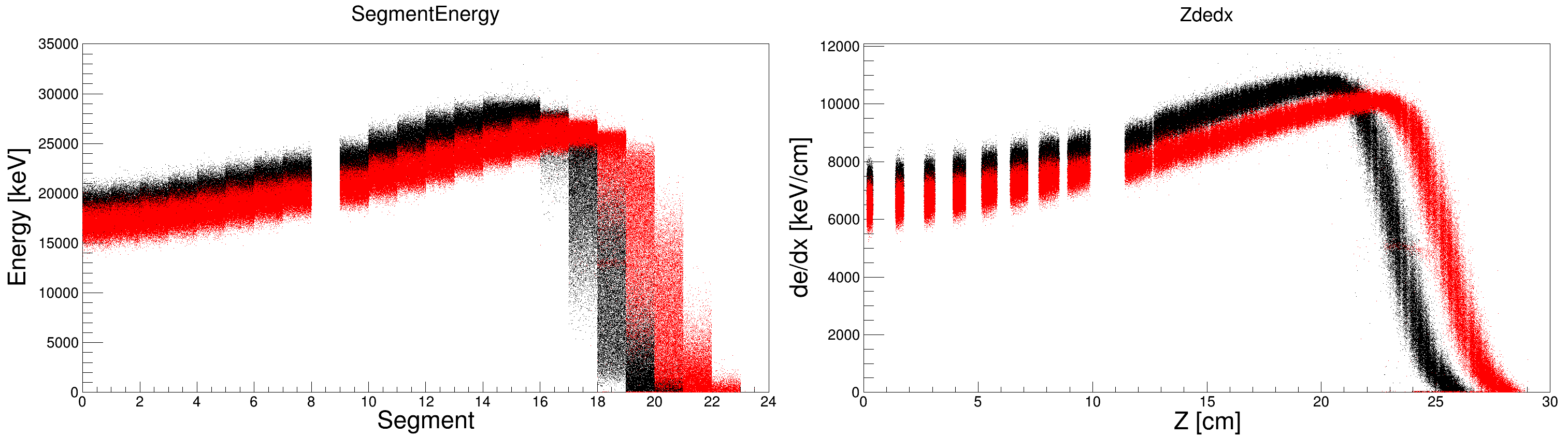 Comparison of TRIFIC outputs